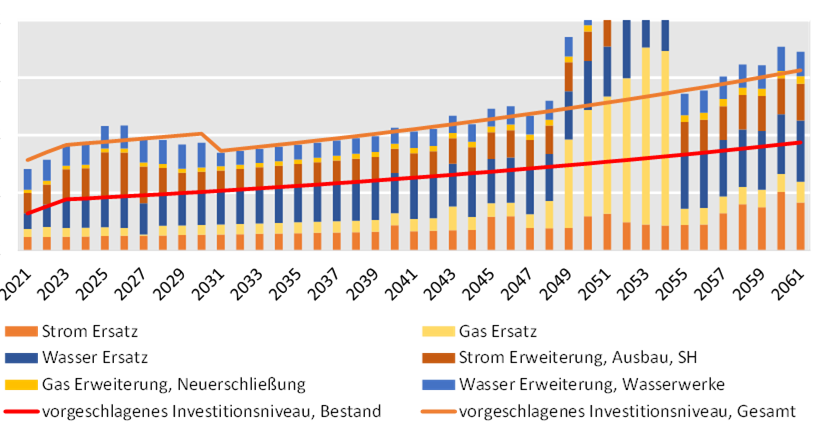 Erneuerungsmaßnahmenplanung_Bild1