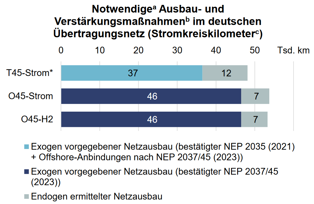 Langfristszenarien_Bild2