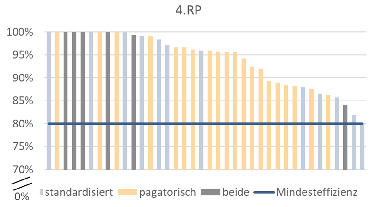 benchmarking_Bild1