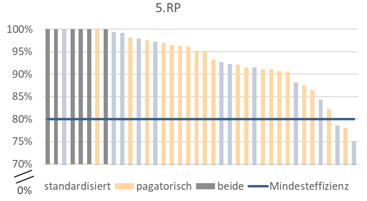 benchmarking_Bild1.2