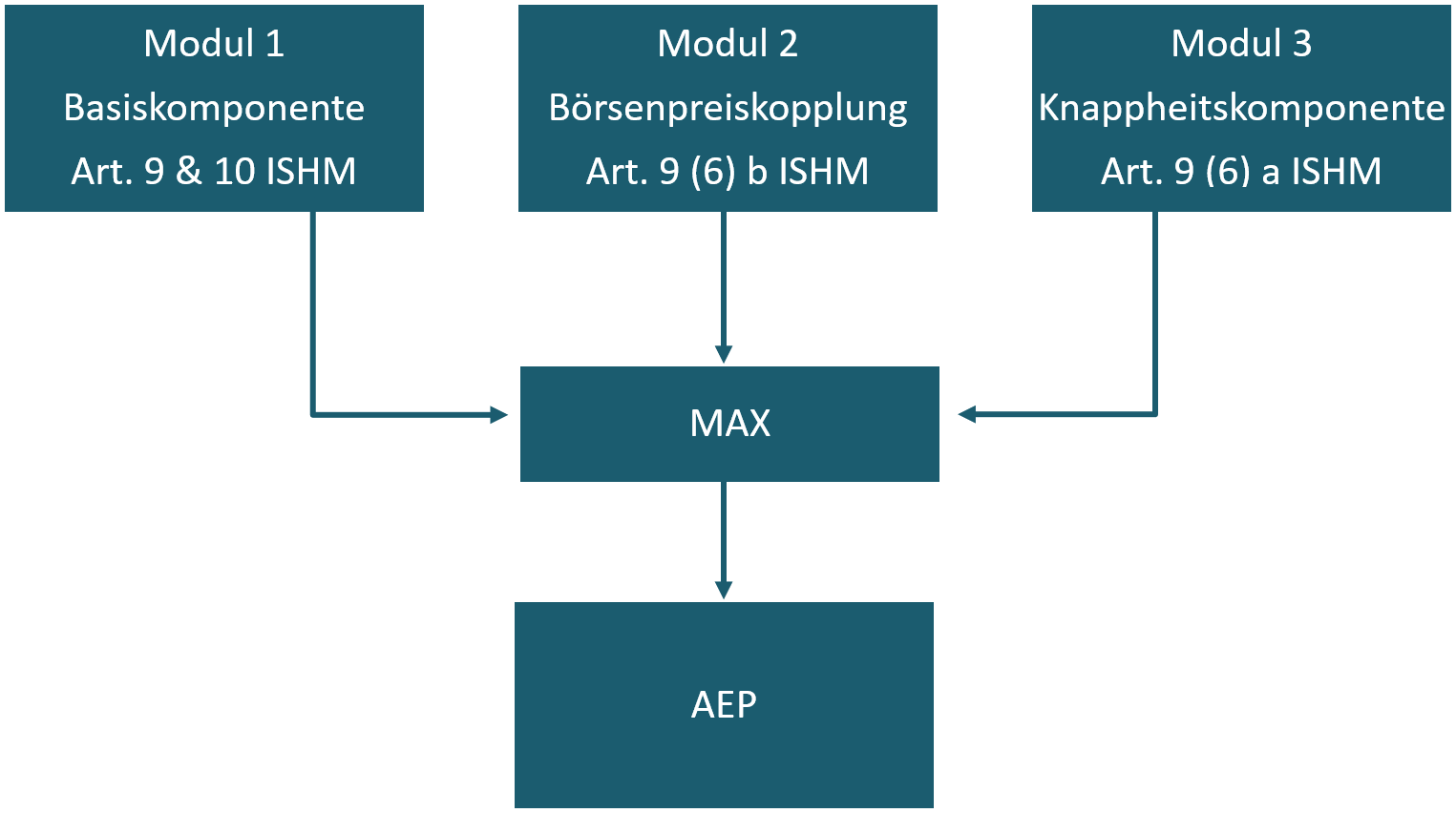 Ausgleichsenergiepreissystem1